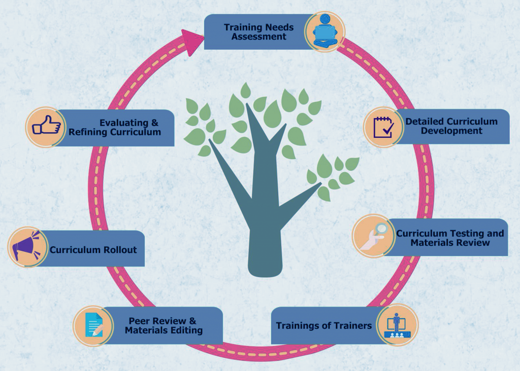 course-development